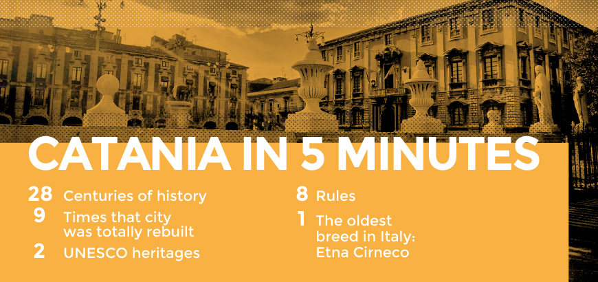 870x410_catania 5 min_Citymap_eng