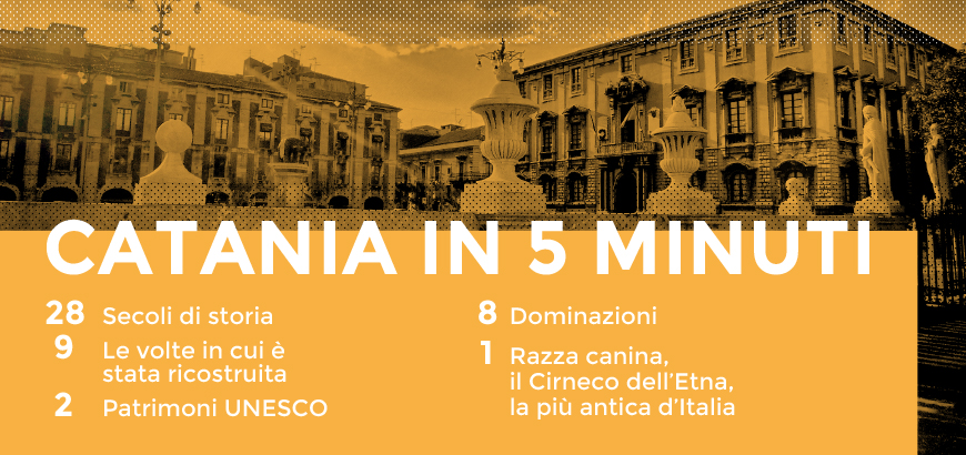 Catania in 5 minuti