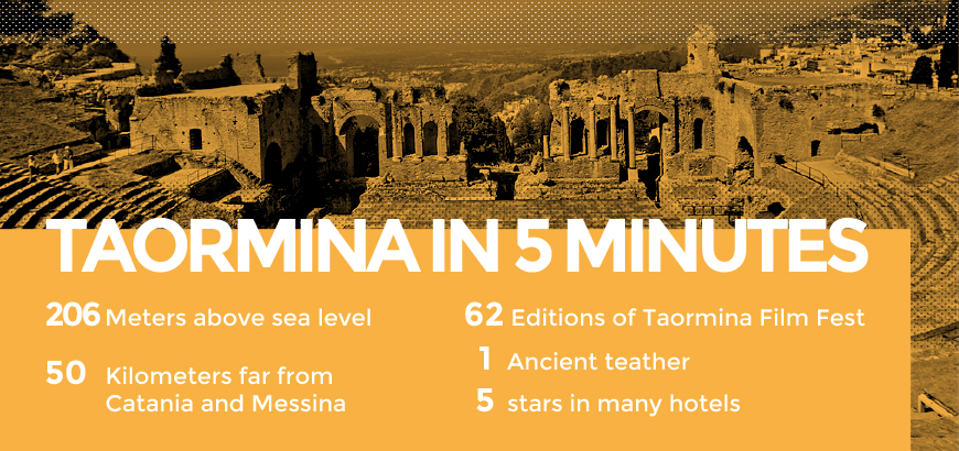 870x410_taormina 5 min_Citymap_eng