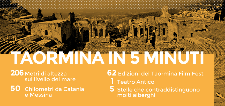 870x410_taormina 5 min_Citymap_ita